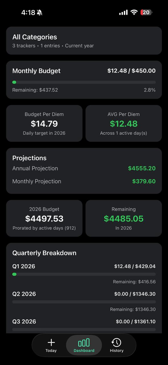 PerDiem - Dashboard with projections, quarterly breakdown, and budget tracking